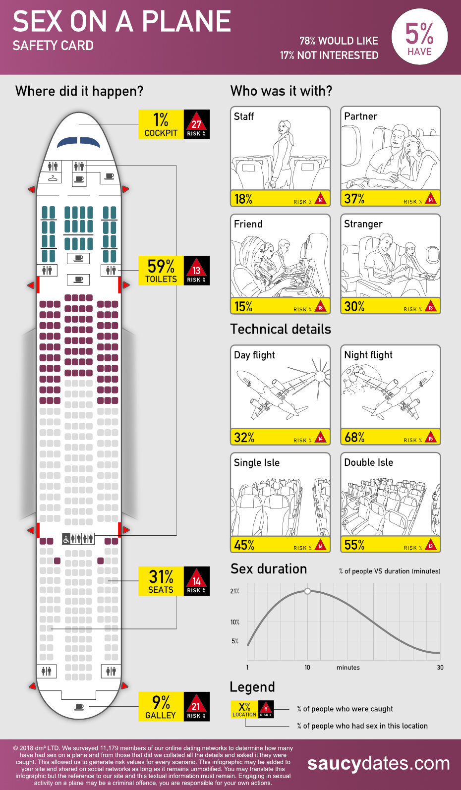 Sex on a plane